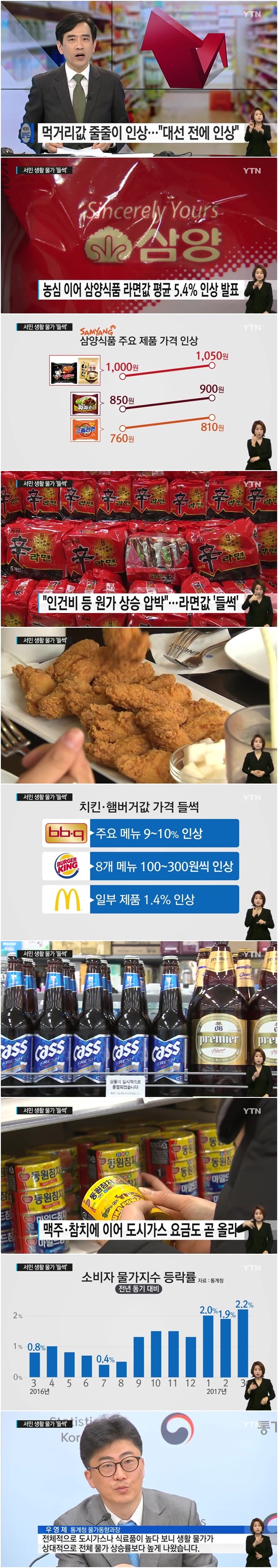 먹거리 줄줄이 인상..."대선 전에 올리자" | 인스티즈