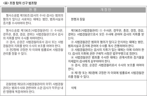 대통령까지 나서서 조정했던 검찰 경찰의 수사권 싸움 | 인스티즈
