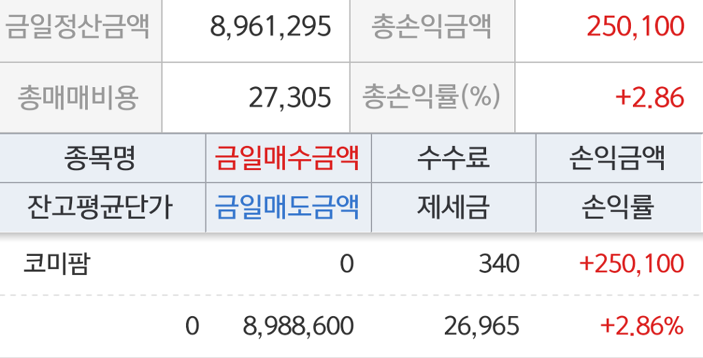 (주)코미팜 이미지