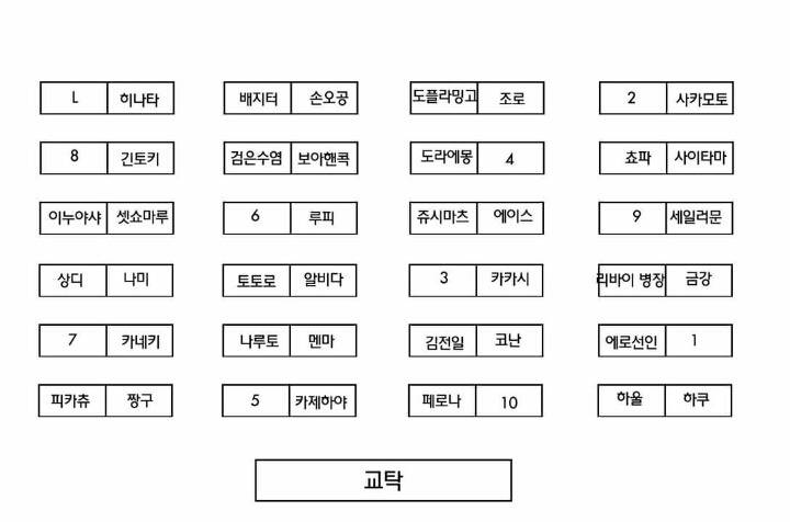 당신은 애니고등학교에 입학했습니다. 어느 자리에 앉으시겠습니까? | 인스티즈