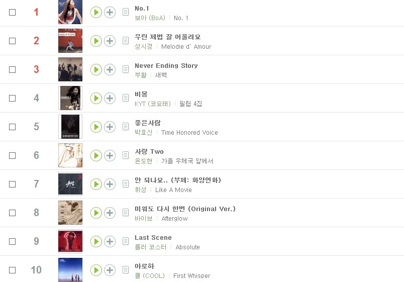 2000년 ~ 2016년 멜론 연간 차트 | 인스티즈