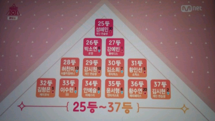 프로듀스 101 숨겨진 사기캐릭.jpgif | 인스티즈