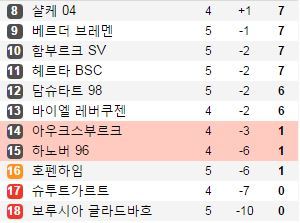 지금 사람들은 신경쓰지않지만 잠시뒤 한국 일본선수 두명씩 선발로 나오는 경기 | 인스티즈