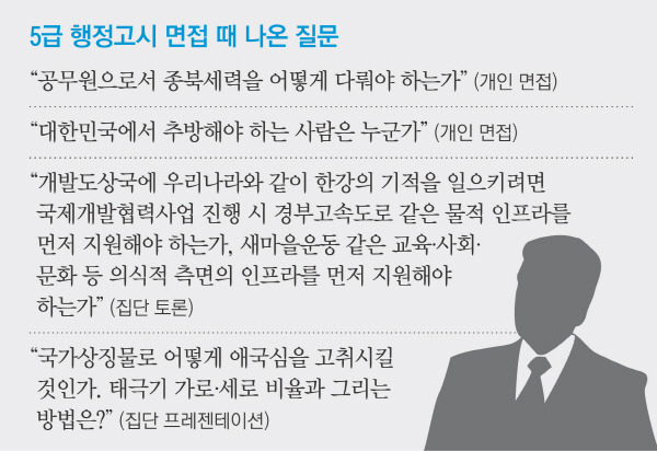 대한민국의 흔한 사상검증 ㄷㄷ | 인스티즈
