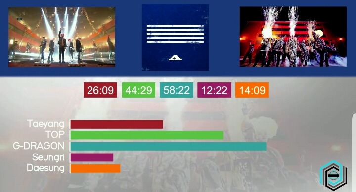 아이돌 그룹별 멤버 파트분배 | 인스티즈