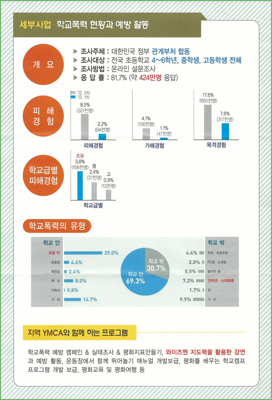 서신국제 이미지
