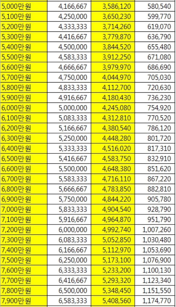 2016년 연봉 실수령액.jpg | 인스티즈