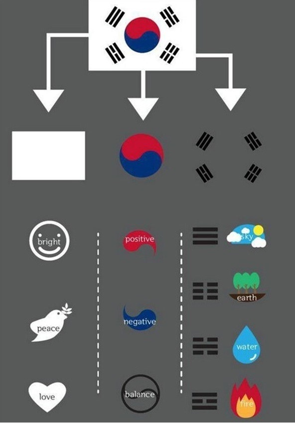 외국인에게 태극기 의미 설명할 때 | 인스티즈
