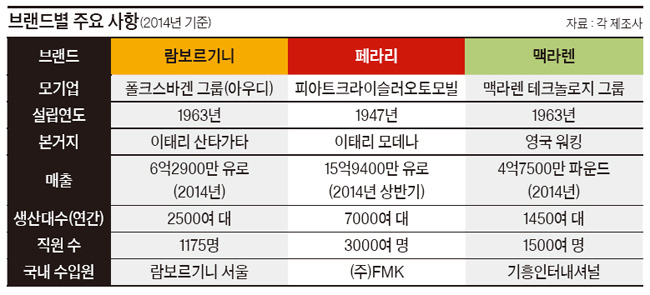 숙명의 라이벌이라고 하길래 누가 더 잘 팔리나 궁금해서 한번 찾아봄 | 인스티즈