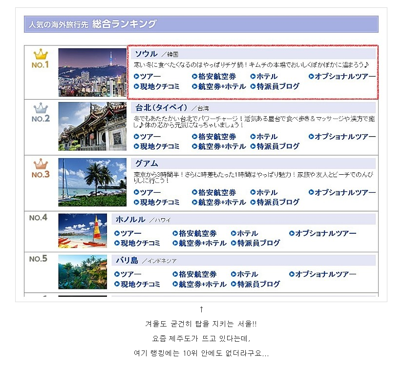 일본인이 좋아하는 해외여행지 순위 | 인스티즈