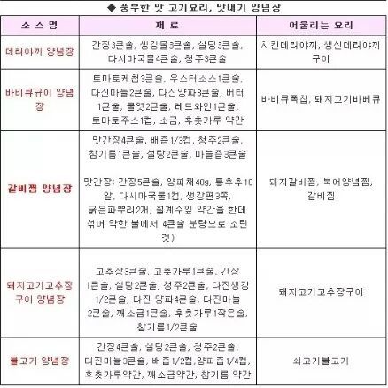 소스 만들기 꿀팁 | 인스티즈
