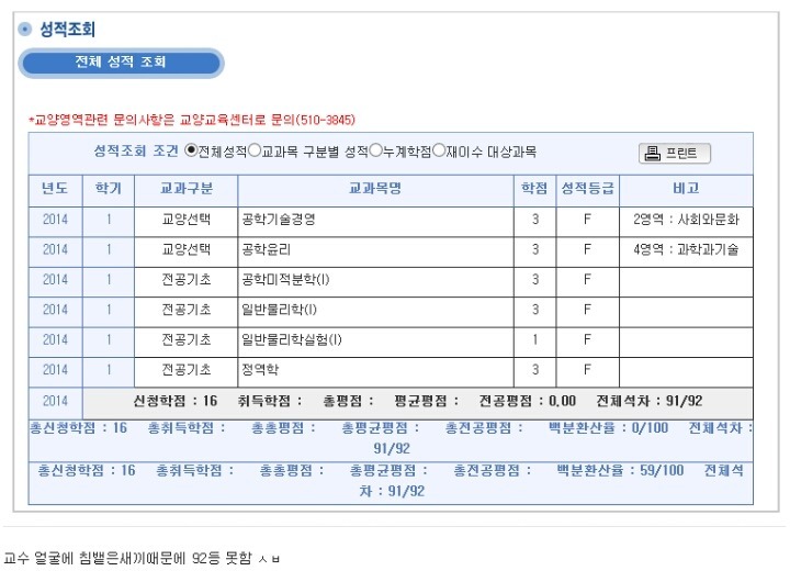 어느 대학교 학점인증 레전드.jpg | 인스티즈
