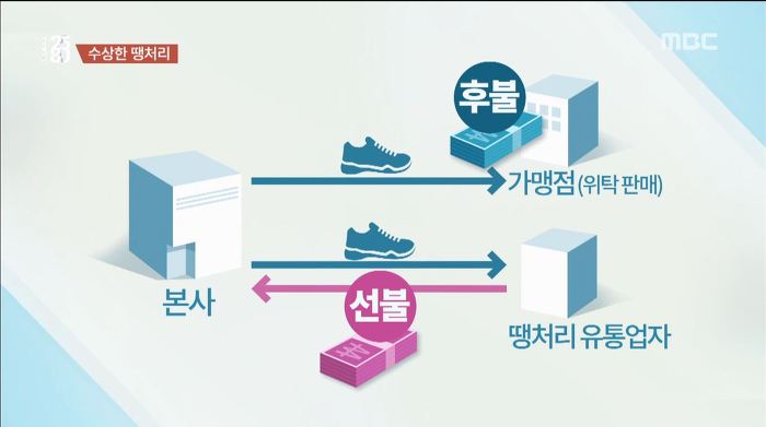 MBC에 방송된 스베누의 실체 ㄷㄷㄷ.jpg | 인스티즈
