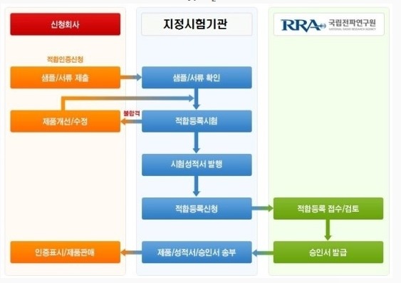 전안법 시행됐다 이제 다 같이 ㅈ 된거야 | 인스티즈