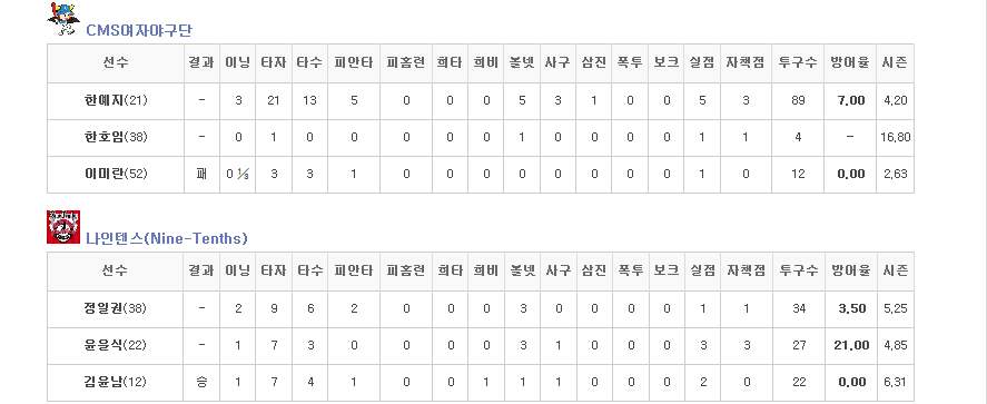 나인텐스 이미지