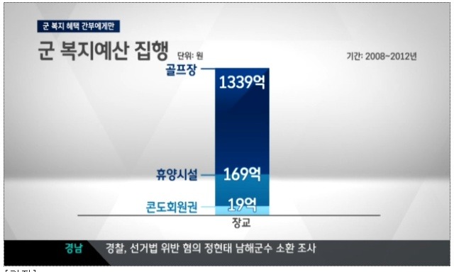군 복지 혜택 간부에게만 | 인스티즈