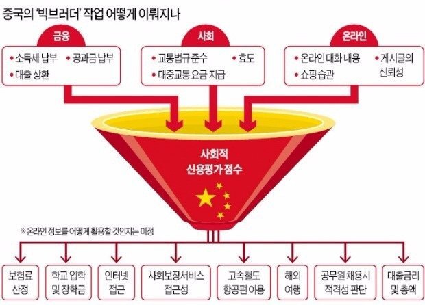 미쳐가는 중국.jpg | 인스티즈