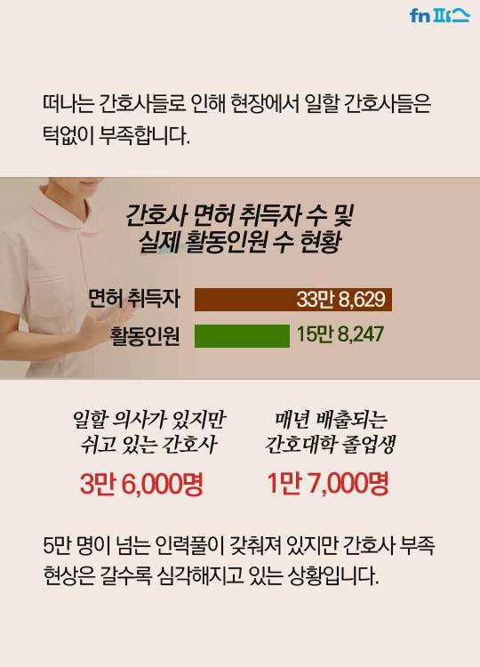 사라지는 간호사들.. 그 뒤에 숨겨진 진실 | 인스티즈