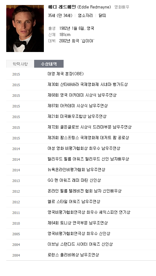 에디 레드메인 대표작 | 인스티즈
