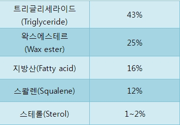 에스테르 이미지