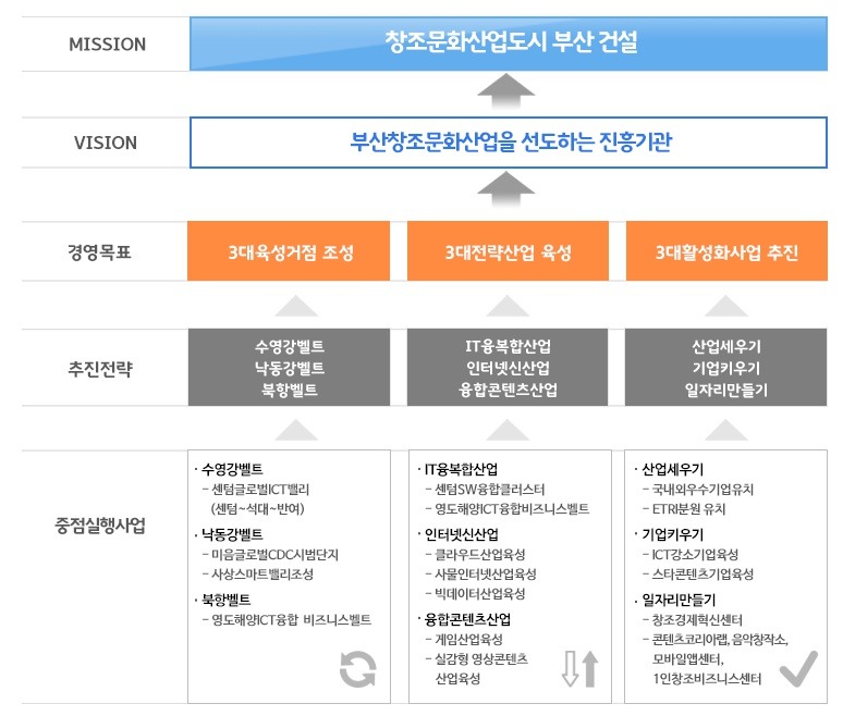 재단법인부산정보산업진흥원 이미지