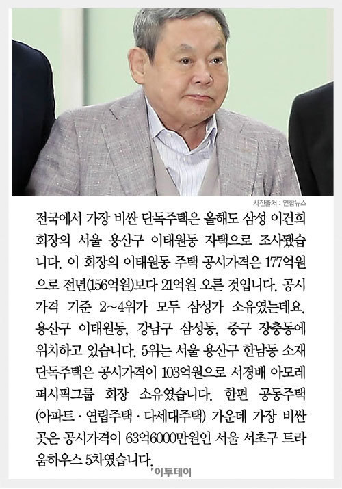 대한민국이 인정한 2016년 전국 집값TOP4 | 인스티즈