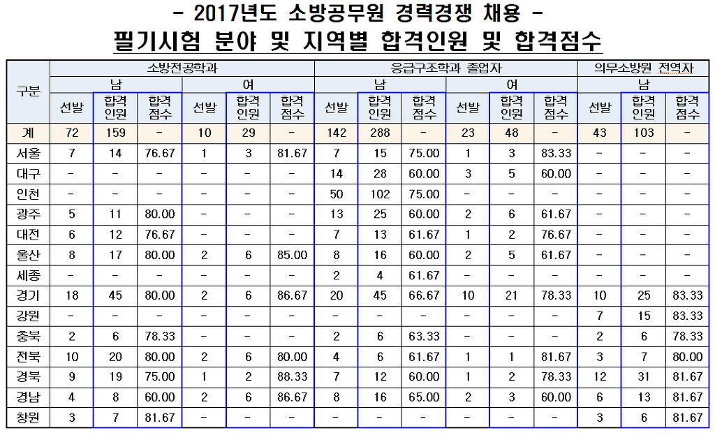 중앙소방학교 이미지