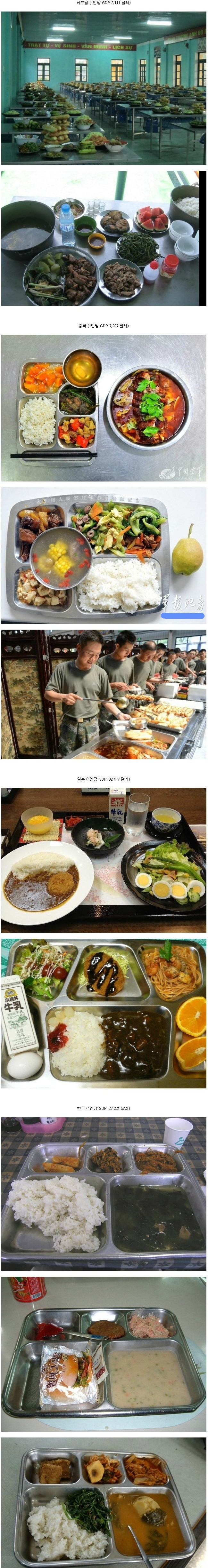 한국 중국 일본 베트남 군대 급식 | 인스티즈