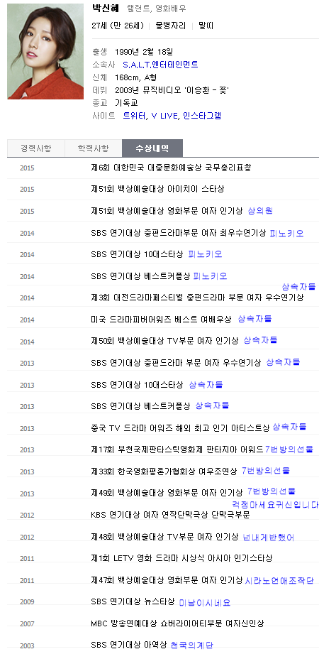 만 20대 여배우 10인 수상내역.jpg | 인스티즈