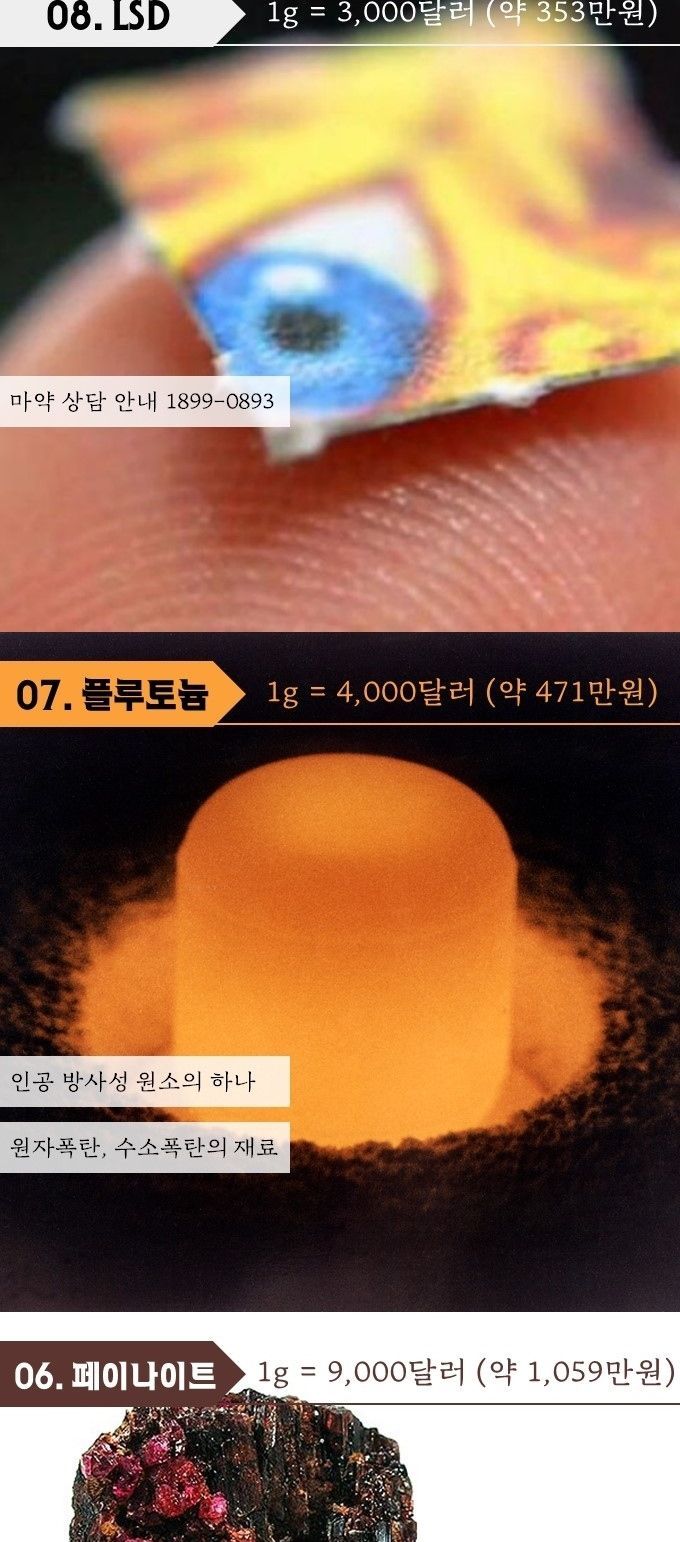 세상에서 가장 비싼 물질 | 인스티즈