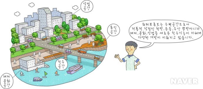 워터프론트 이미지