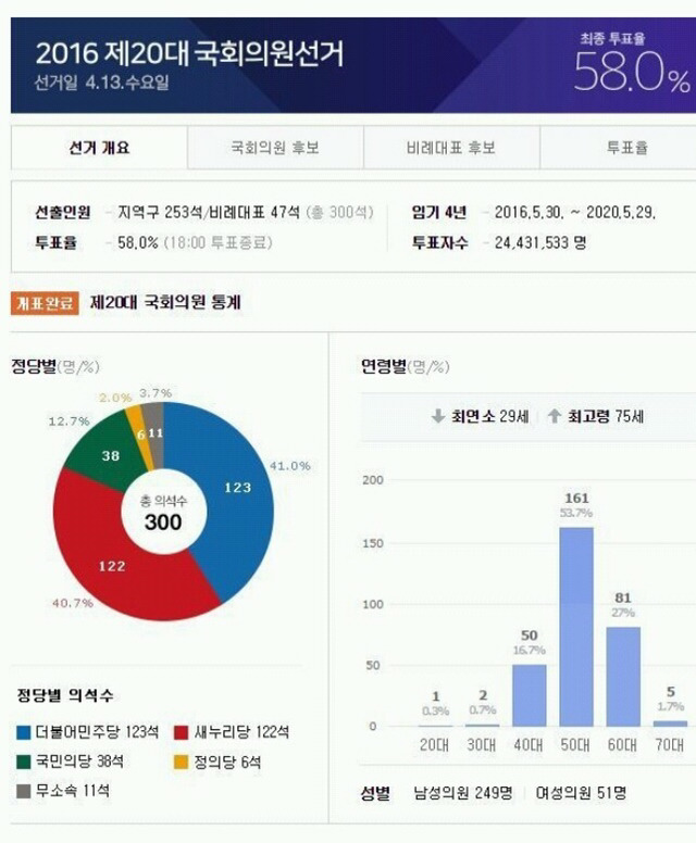 박근혜 탄핵이 될 수 있었던 신의 한수 | 인스티즈