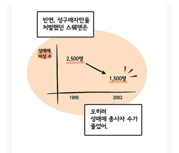 성매매 합법화는 왜 안 돼? | 인스티즈