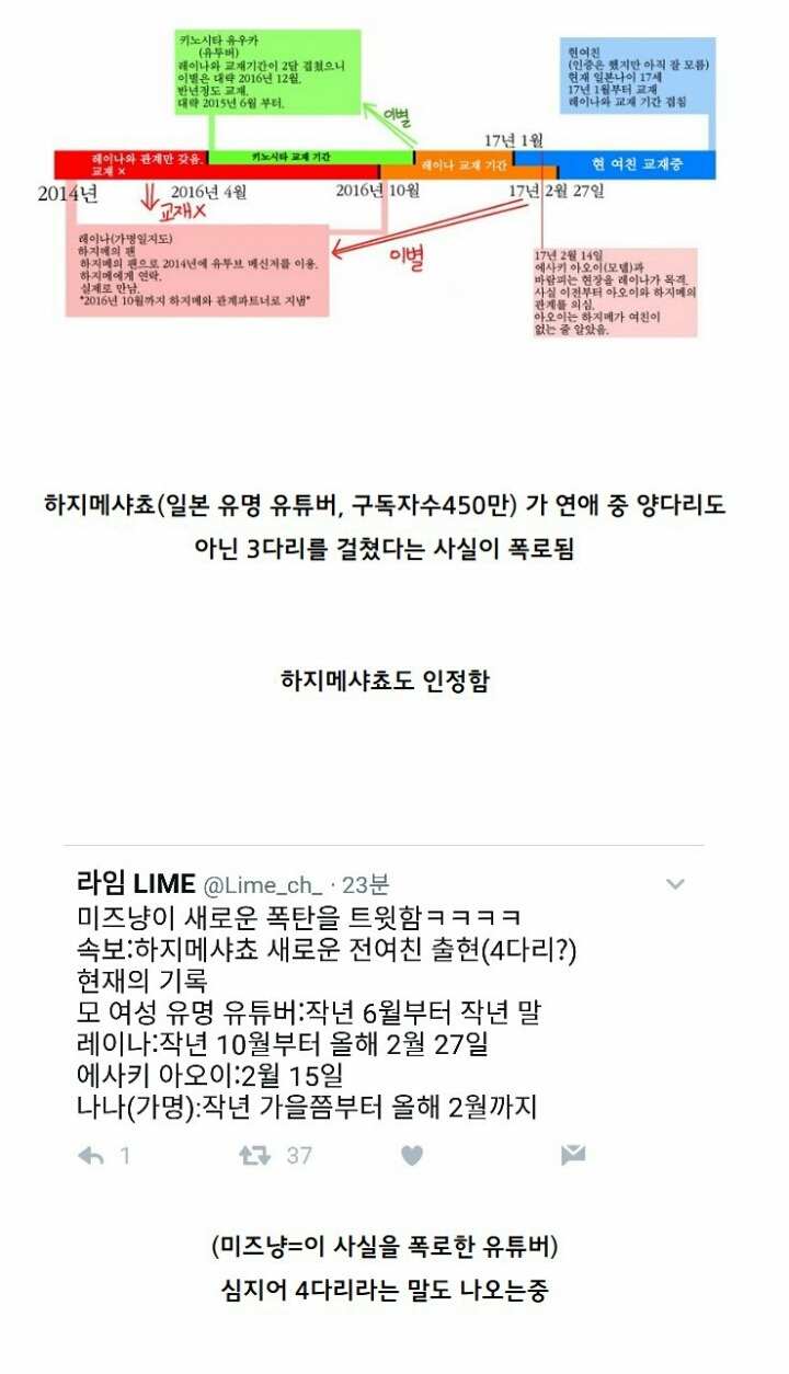 하지메사쵸 사건 정리 | 인스티즈