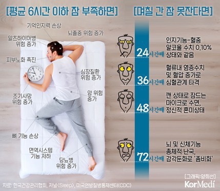 인간의 가장 강력한 욕구 전 vs 후 | 인스티즈