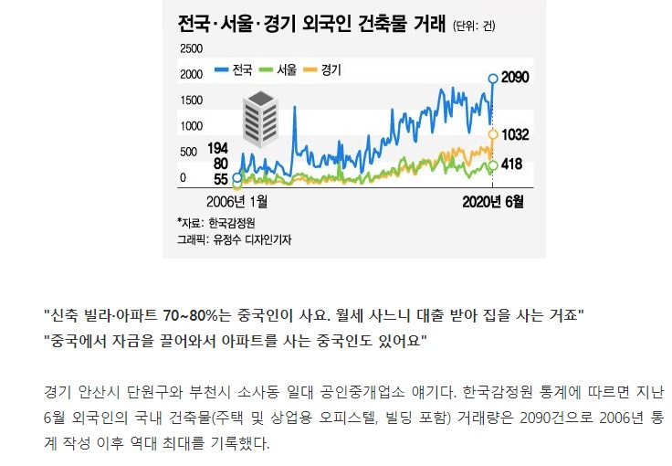 "월세 내느니 사자" 중국인들, 안산부천 일대서 '패닉바잉' | 인스티즈