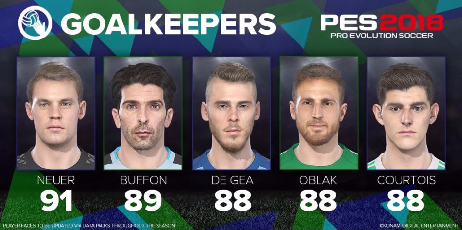 [PS4소프트] PES 2018 - Top 5 Goalkeepers | 인스티즈