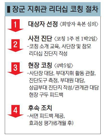 장군인력개발 이미지