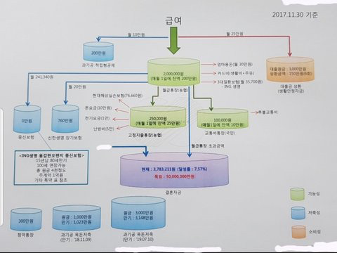 지난 5년간 치열하게 내 돈을 지켜왔던 기록들 | 인스티즈