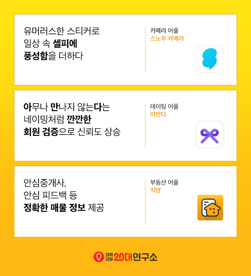 20대가 선정한 2017년 1등 브랜드 31가지 | 인스티즈