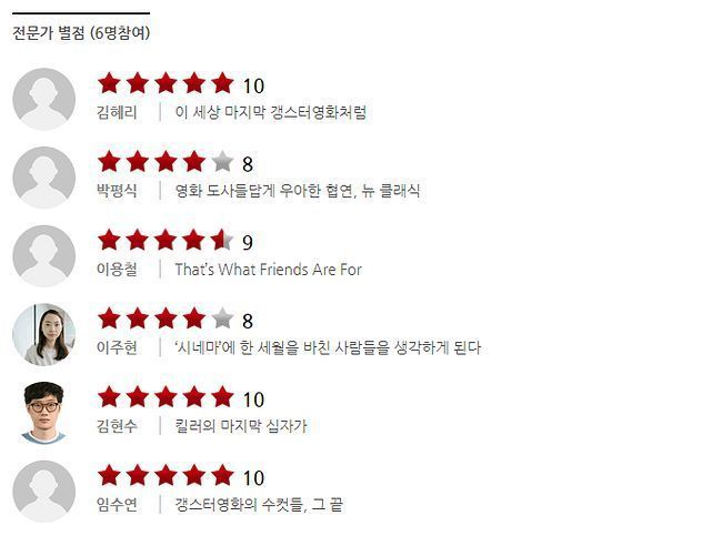 스콜세지 신작 한국평론가들 평점 | 인스티즈