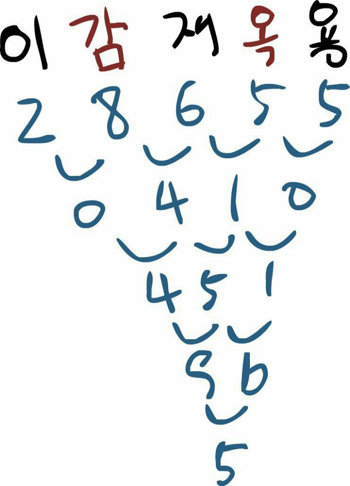  이재용 징역 5년에 대한 과학적 근거.jpg | 인스티즈