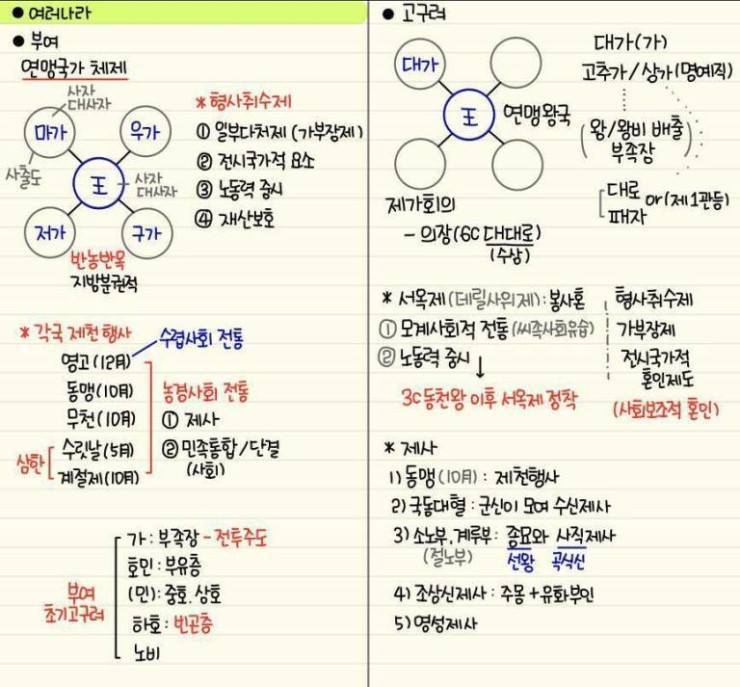 간단하게 정리된 한국사 | 인스티즈