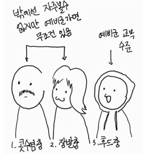 예비군 가면 꼭 있는 애들 | 인스티즈
