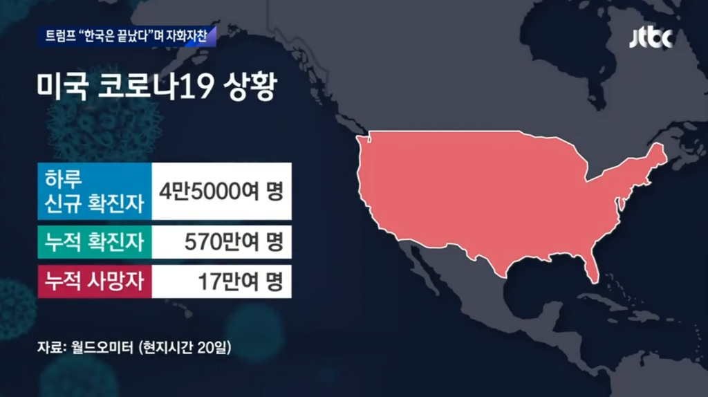 또 한국이랑 미국이랑 비교하는 트럼프 | 인스티즈