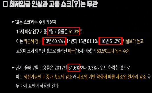 야당과 언론의 '문재인 정부 소득주도경제' 흠집내기.. 도를 넘어도 한참 넘어서 화가나서 쓰는글 | 인스티즈