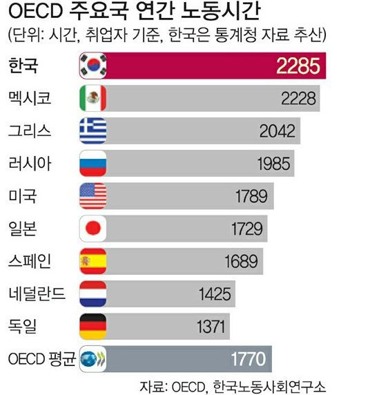 자랑스러운 대한민국! 멕시코를 제치고...! | 인스티즈