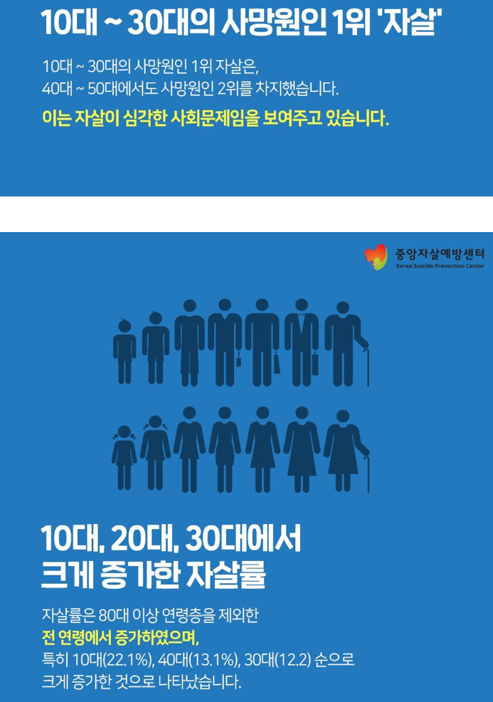 우리나라 자살율 | 인스티즈