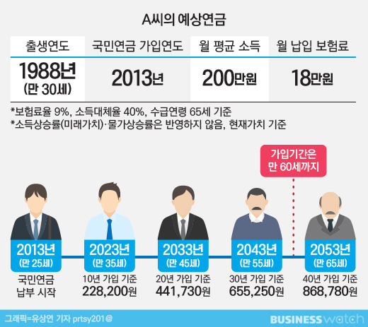 본인이라면 가입한다 vs 안한다 | 인스티즈