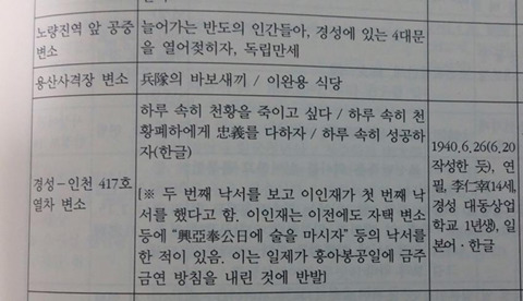 일제강점기 조상님들의 변소(화장실) 낙서 | 인스티즈